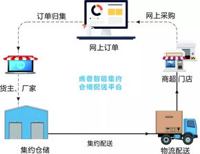 倉儲(chǔ)配送一體化解決方案 核心策略、關(guān)鍵軟件與服務(wù)應(yīng)用深度解析