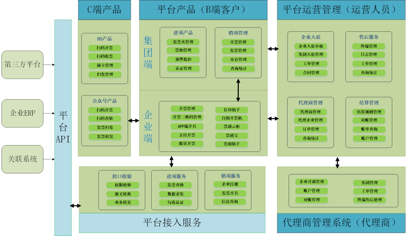 珍島集團(tuán)在第六屆SaaS應(yīng)用大會(huì)上榮獲雙項(xiàng)殊榮